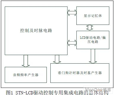 STN LCD专用控制电路