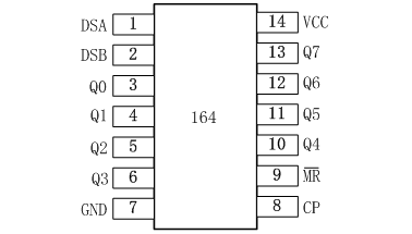 AIP74HC164引脚排列图
